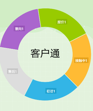 阿里國際站運營篇：如何快速找出近期要下單客戶？ 