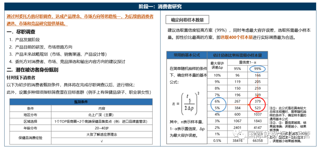 國際站運(yùn)營雜談：國際站市場調(diào)研