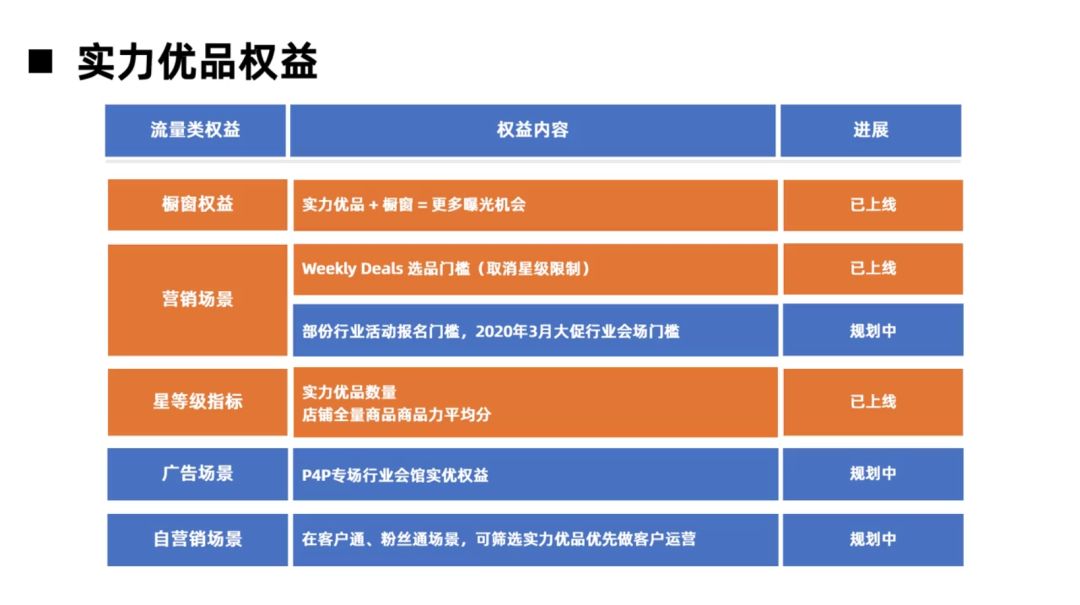 國際站運營技巧│實力優品打造攻略